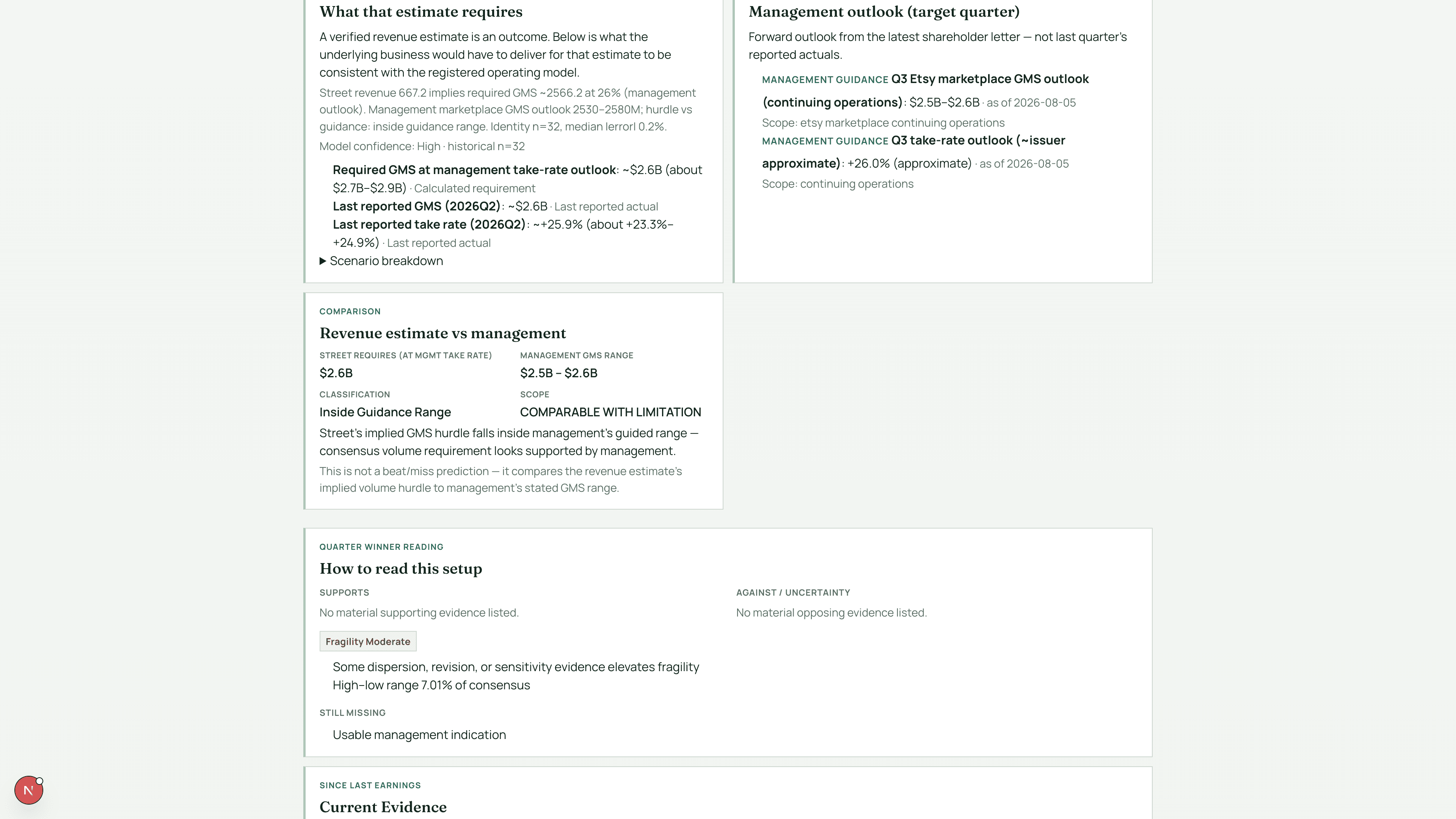Published Quarter Winner research page for ETSY, showing operating translation of a Street revenue expectation (What Street Needs).