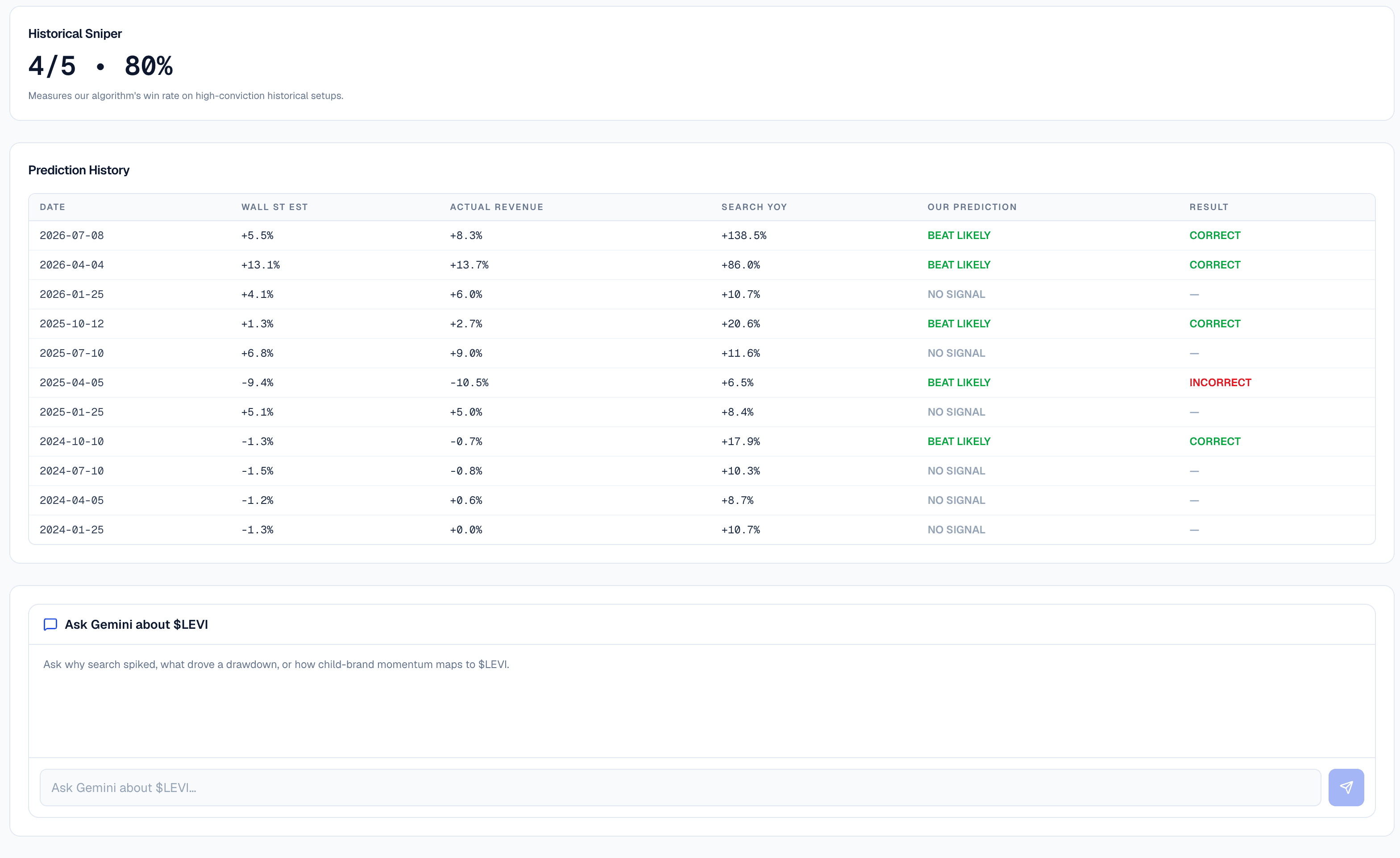 Documents the old Historical Sniper / prediction-history product presentation. It does not independently validate the displayed accuracy statistic.